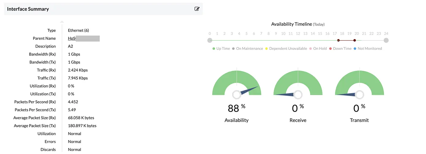 Dashboard do Op-manager contendo gráficos e dados de um resumo de rede