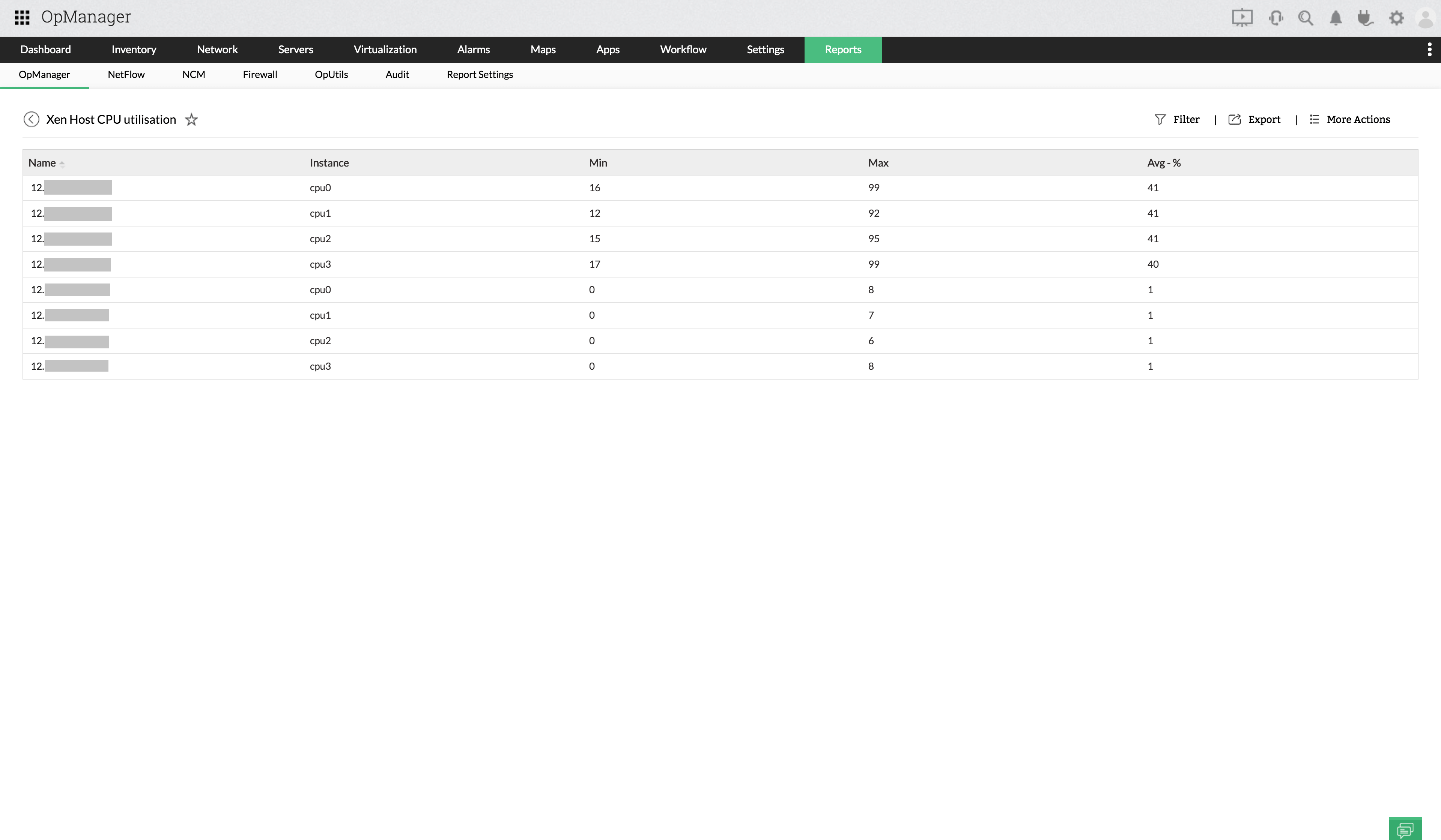 Painel de relatórios do OpManager Plus