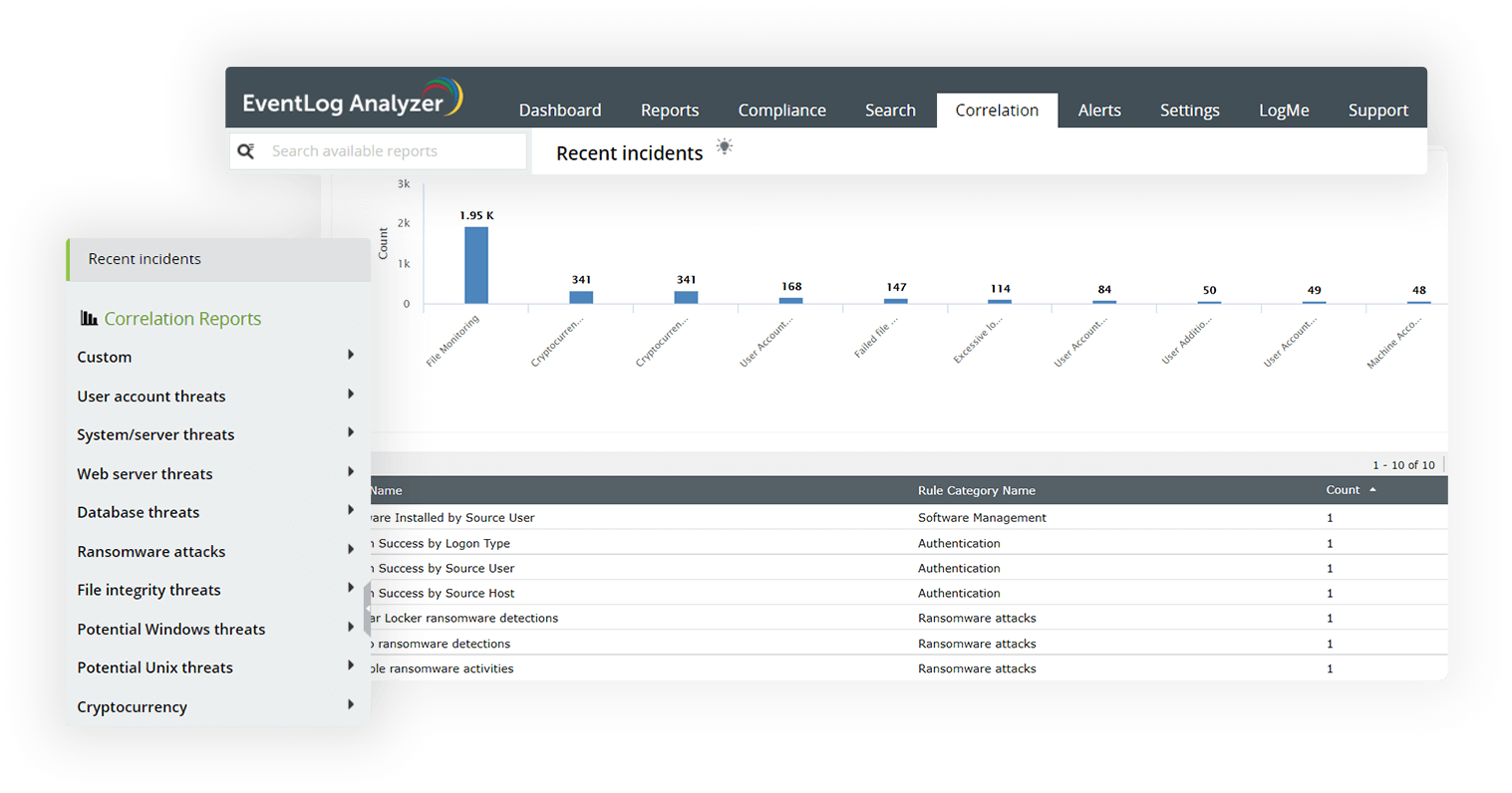 Incident response capabilities