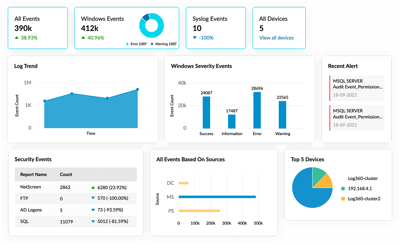 Log analyzer software dashboard