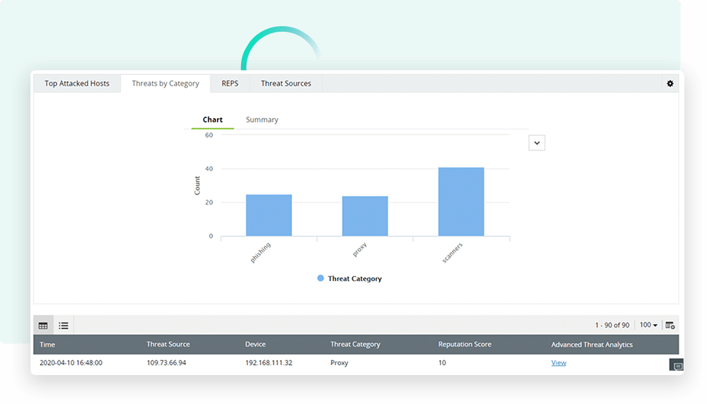 Threat hunting: Security at depth