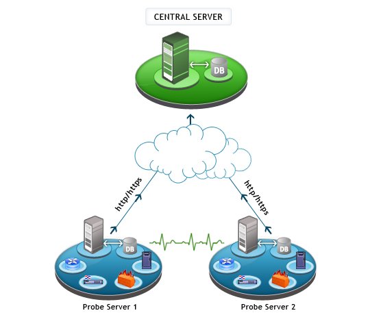 Network Server Monitoring - ManageEngine OpManager