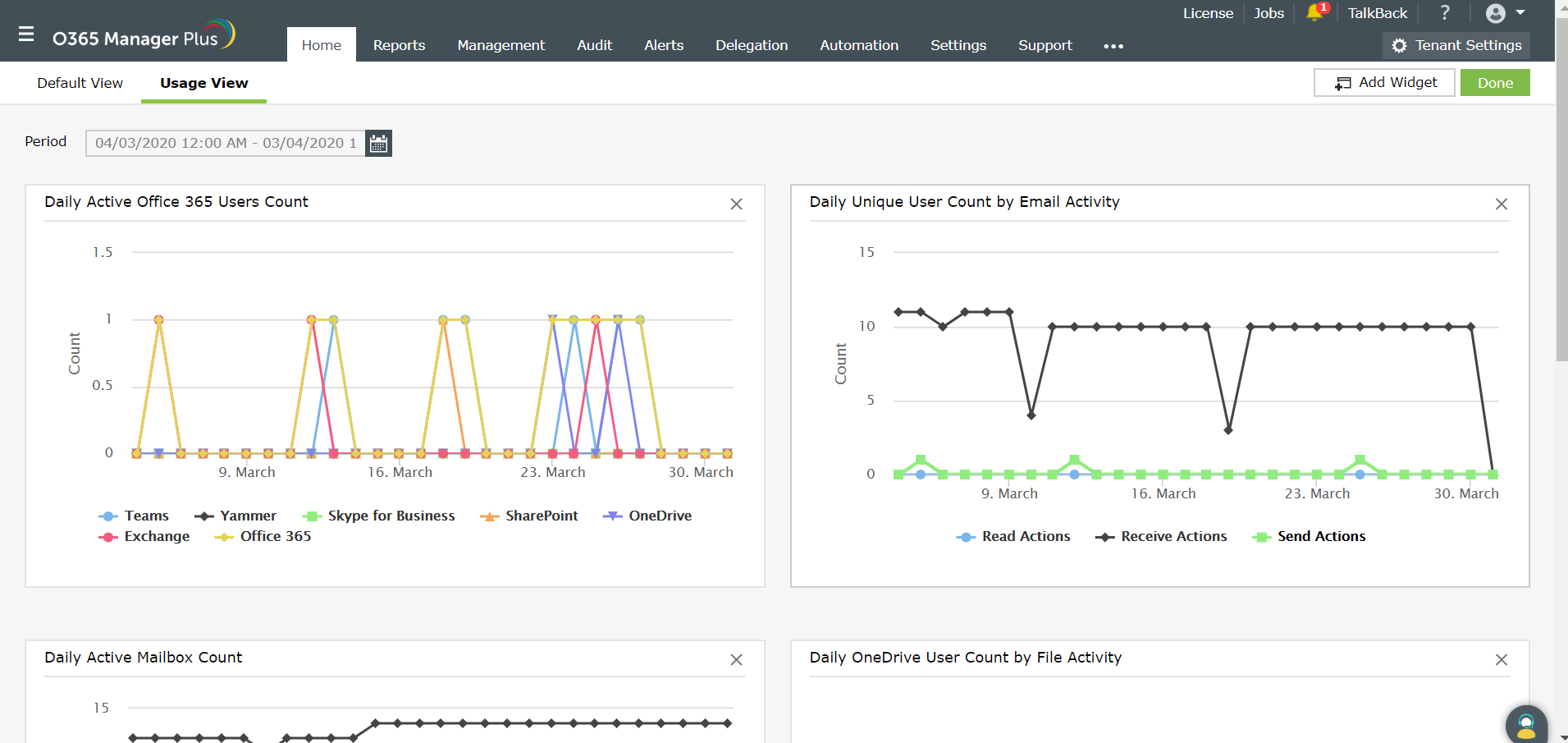 How to track employee productivity in office 365 | O365 Manager Plus