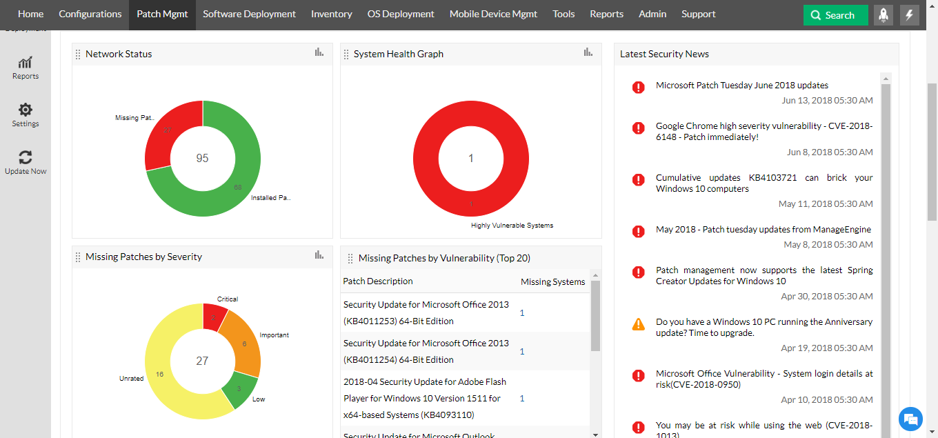 Patch Management Metrics | ManageEngine Patch Manager Plus