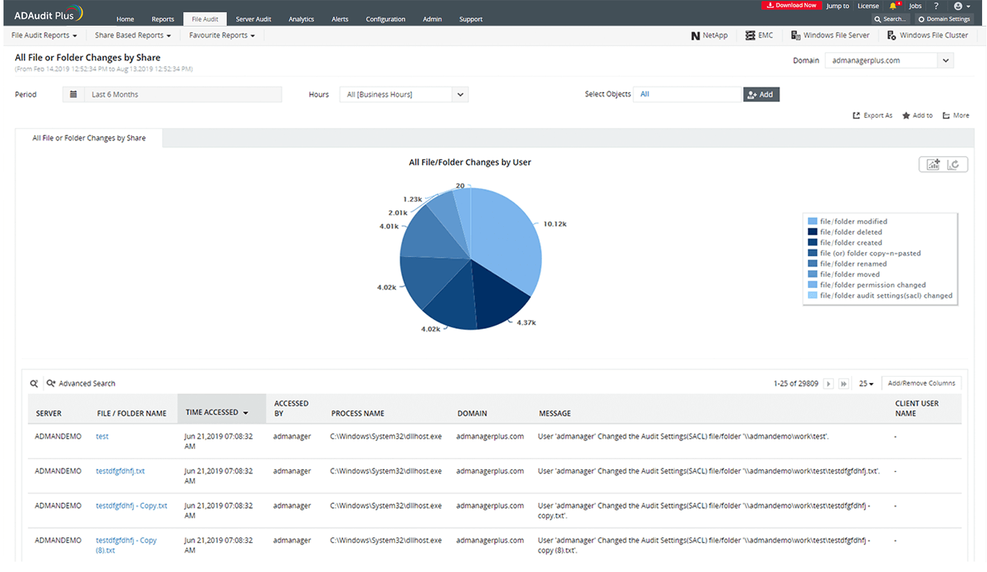 file/folder changes by share