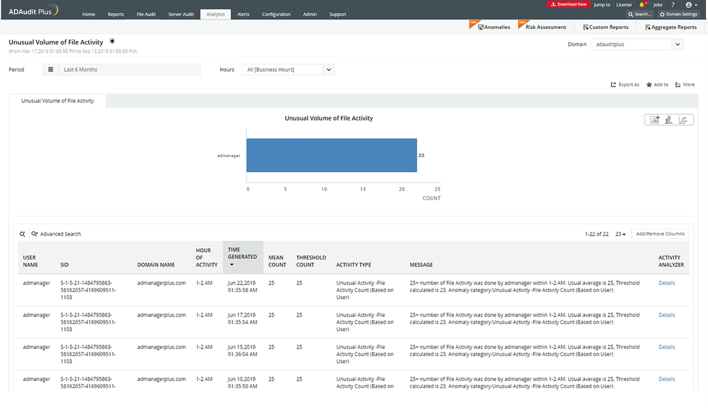 find anomalous file activity