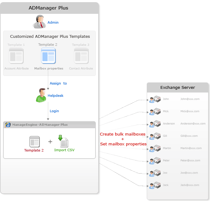 exchange-mailbox-creation