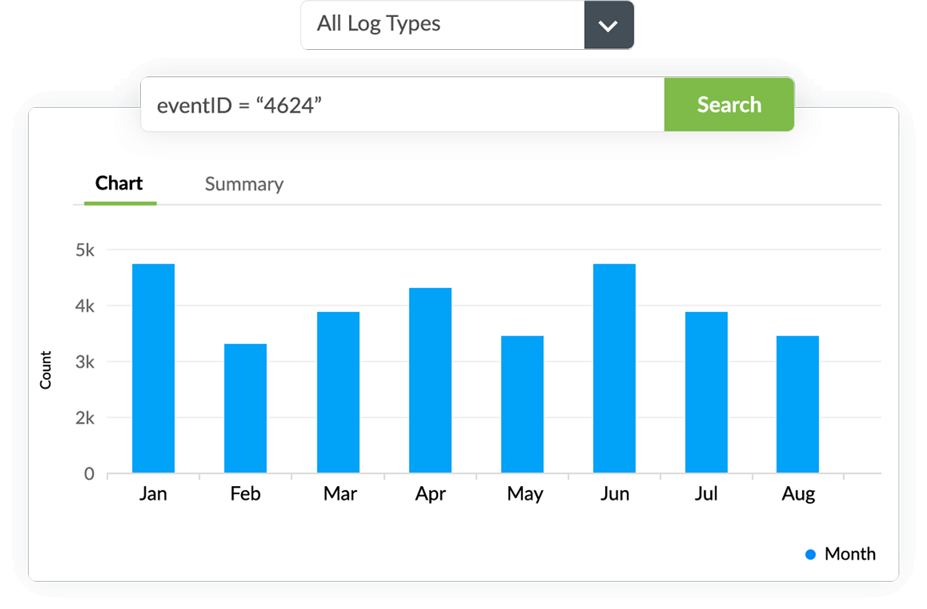 Event log search and forensic analysis