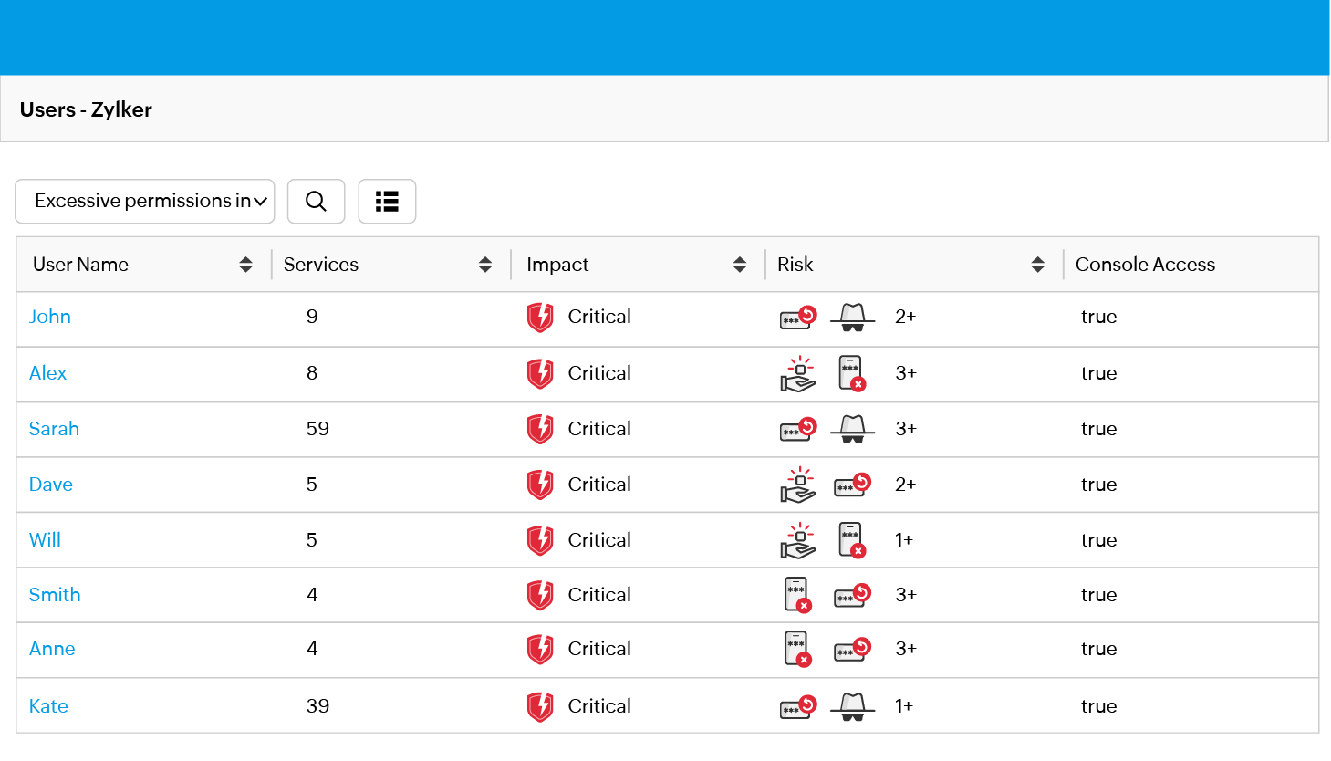 Cloud infrastructure entitlement management tool