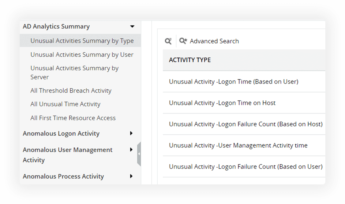 Spot suspicious user activities such as sudden spikes in failed logins, file accesses, and more.