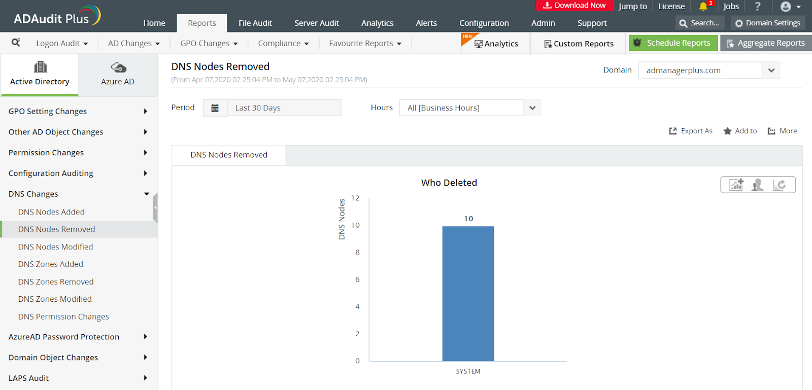 User logon activity report