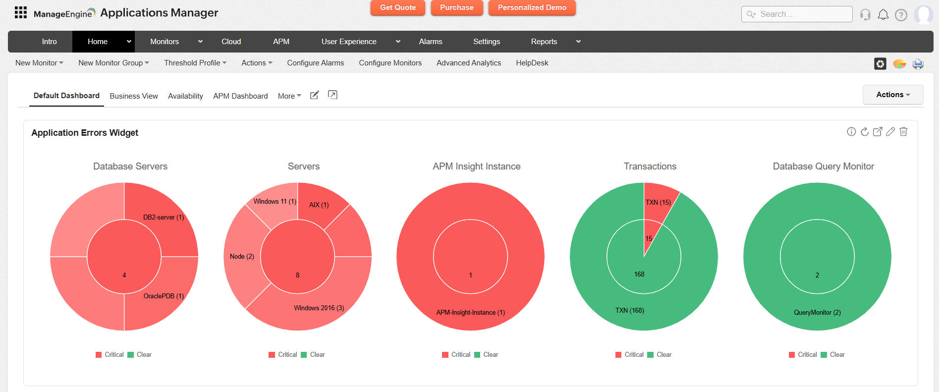 Applications Manager Dashboards and Widgets: L0 - Chart View