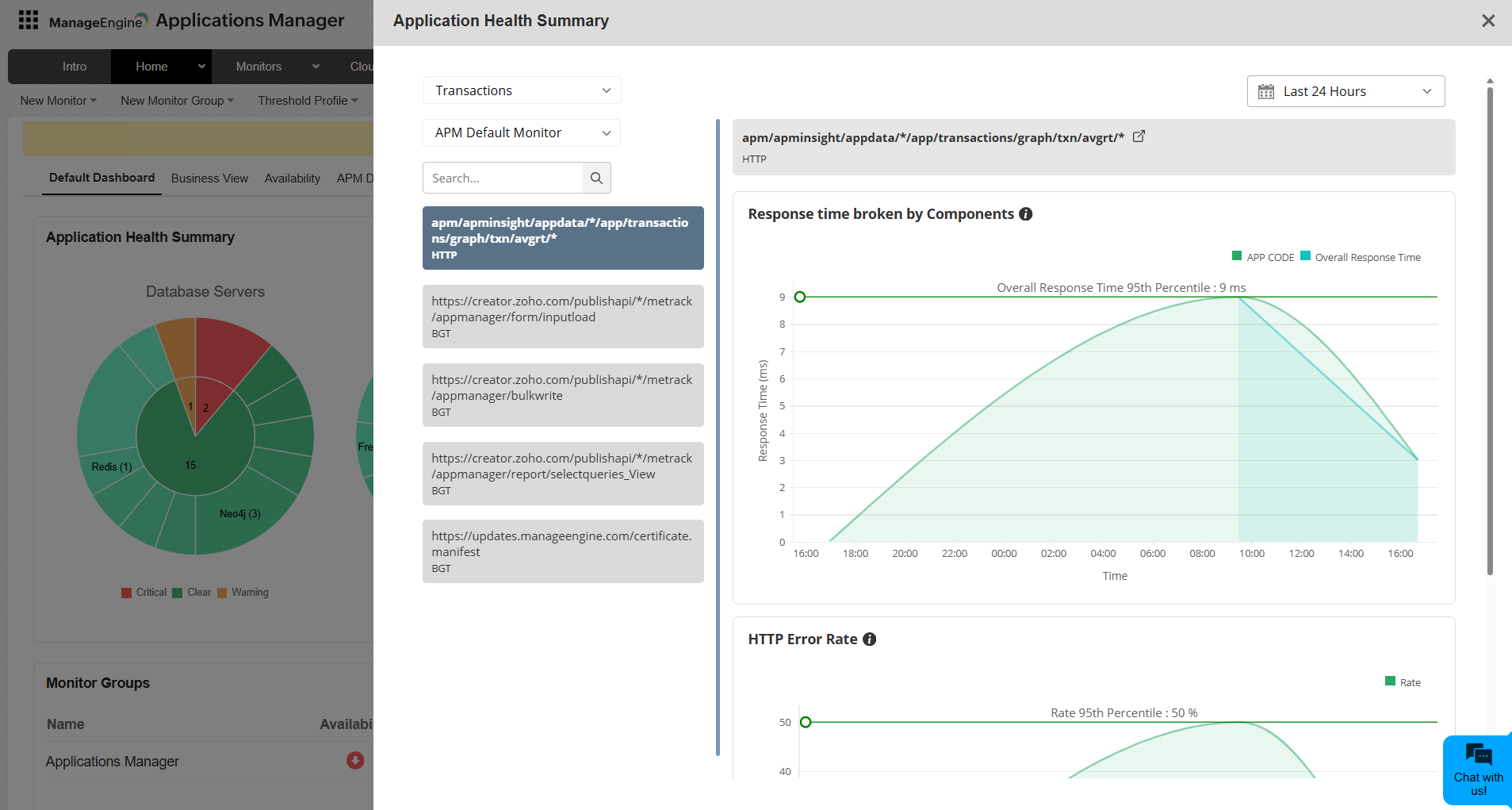 Applications Manager Dashboards and Widgets: Transactions Drill Down