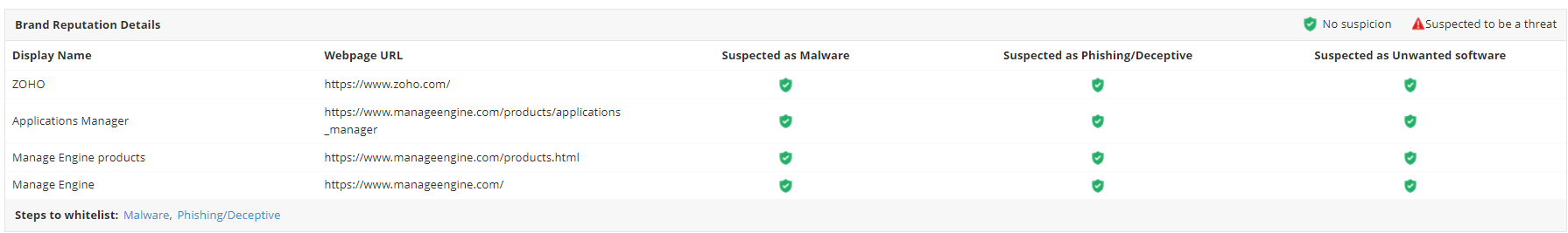 Monitor Brand Reputation Brand Reputation Monitoring Software - ManageEngine Applications Manager