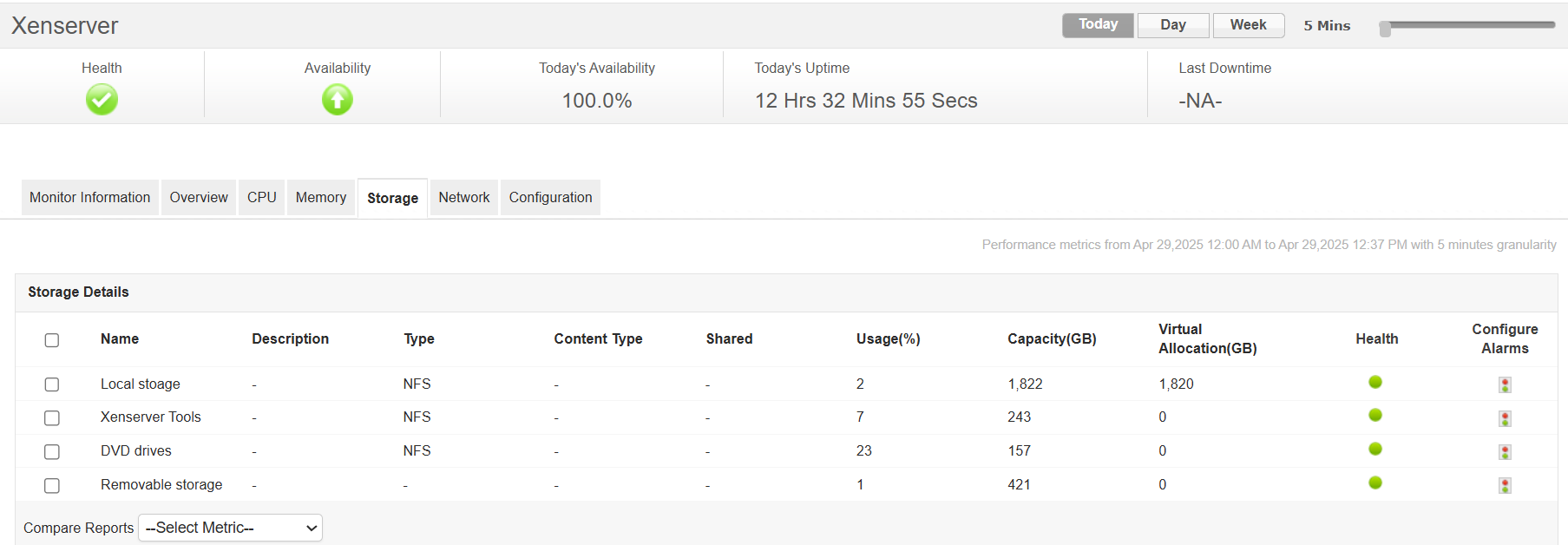 Citrix Hypervisor Monitoring Storage tab