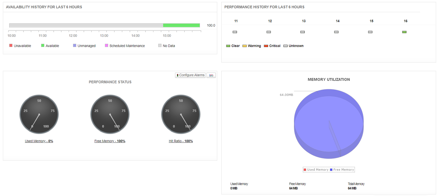 Dashboard de monitoreo de historial Memcached - Applications Manager