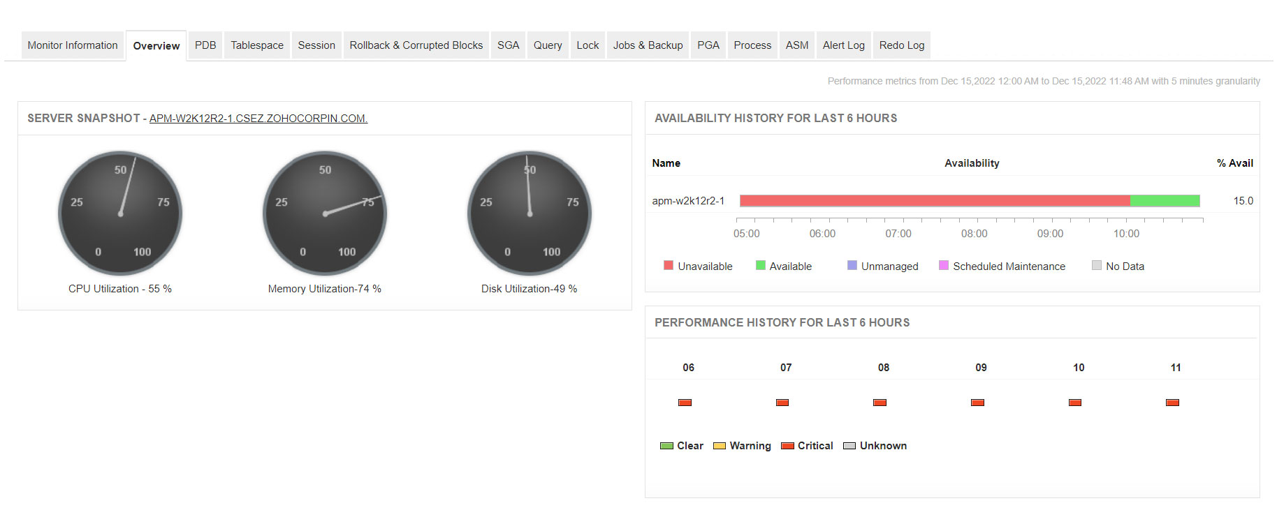Oracle Performance Monitoring - ManageEngine Applications Manager