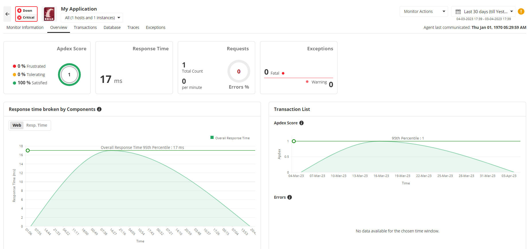 Painel da visão geral com gráficos de 'minhas aplicações' do monitoramento de desempenho da aplicação Ruby