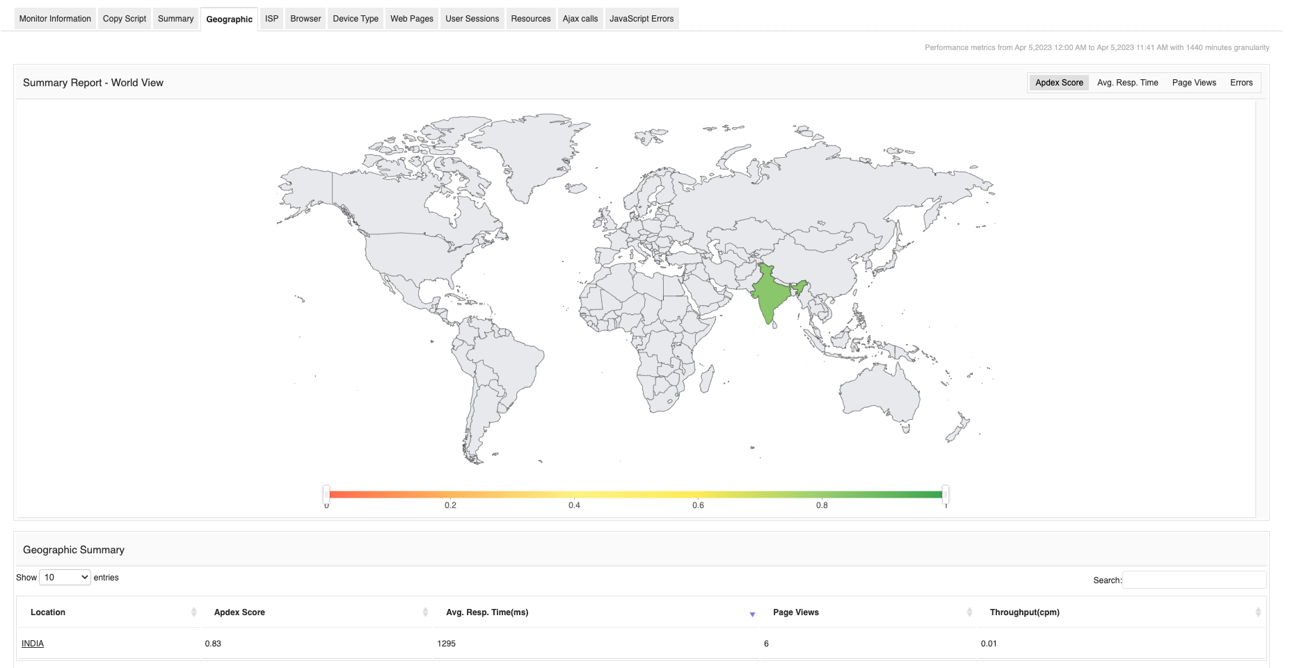 Mapa de la experiencia de usuario UX web - Applications Manager