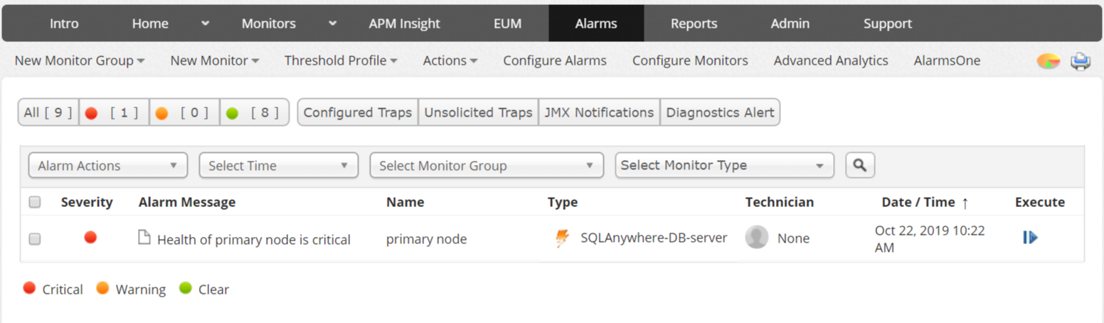 Dashboard de monitoreo de alarmas SQL Anywhere - Applications Manager