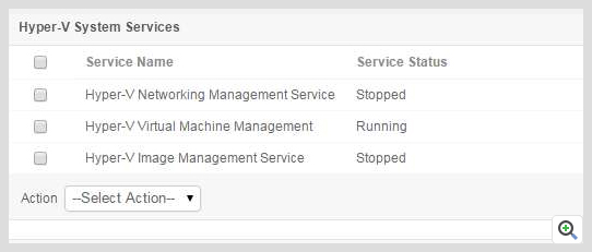 Dashboard de monitoreo de Hyper V de servicios del sistema - Applications Manager