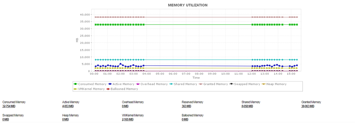 vmware vcenter storage monitoring service