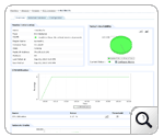 EC2 Instance Performance