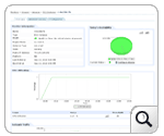 Amazon Cloud Monitoring