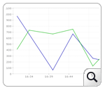 Siebel Server AOM Statistics