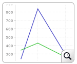 Siebel Server DB Ststistics