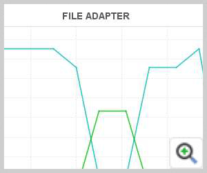 BizTalk Adapters