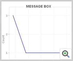 BizTalk Message Box