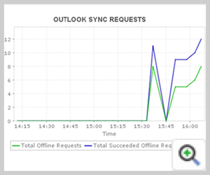 CRM Outlook services