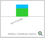 Mailbox Database Size