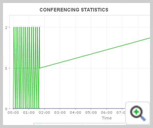 Lync Monitoring Conferencing Server