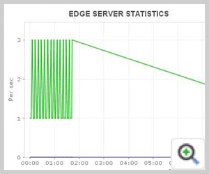 Lync Monitoring Edge Server