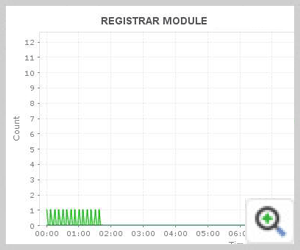 Lync Monitoring Front End Server