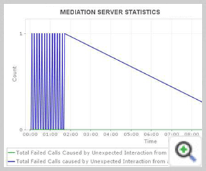 Lync Monitoring Mediation Server