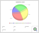 Microsoft Azure Service Bus Monitoring Overview