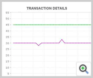 Tuxedo Transactions