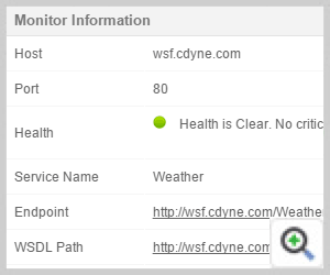 Web Services Operational Statistics