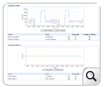 RDS Database Connections