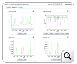 EC2 Performance