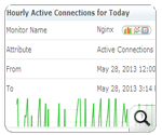 Nginx Connections