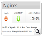 Nginx Overview