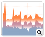 Response Time Statistics