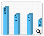 Historical Data