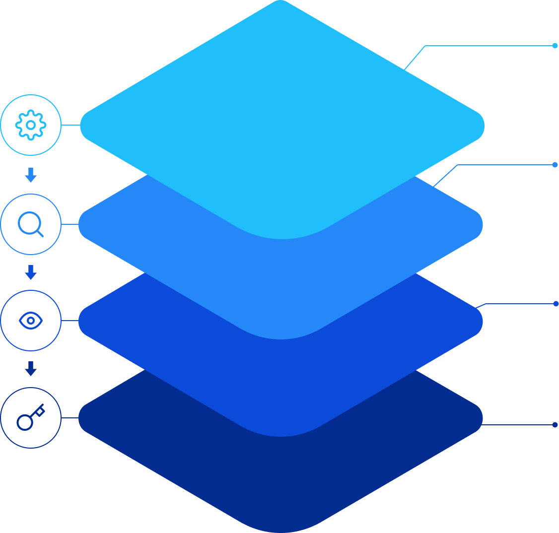 endpoint-security-layers