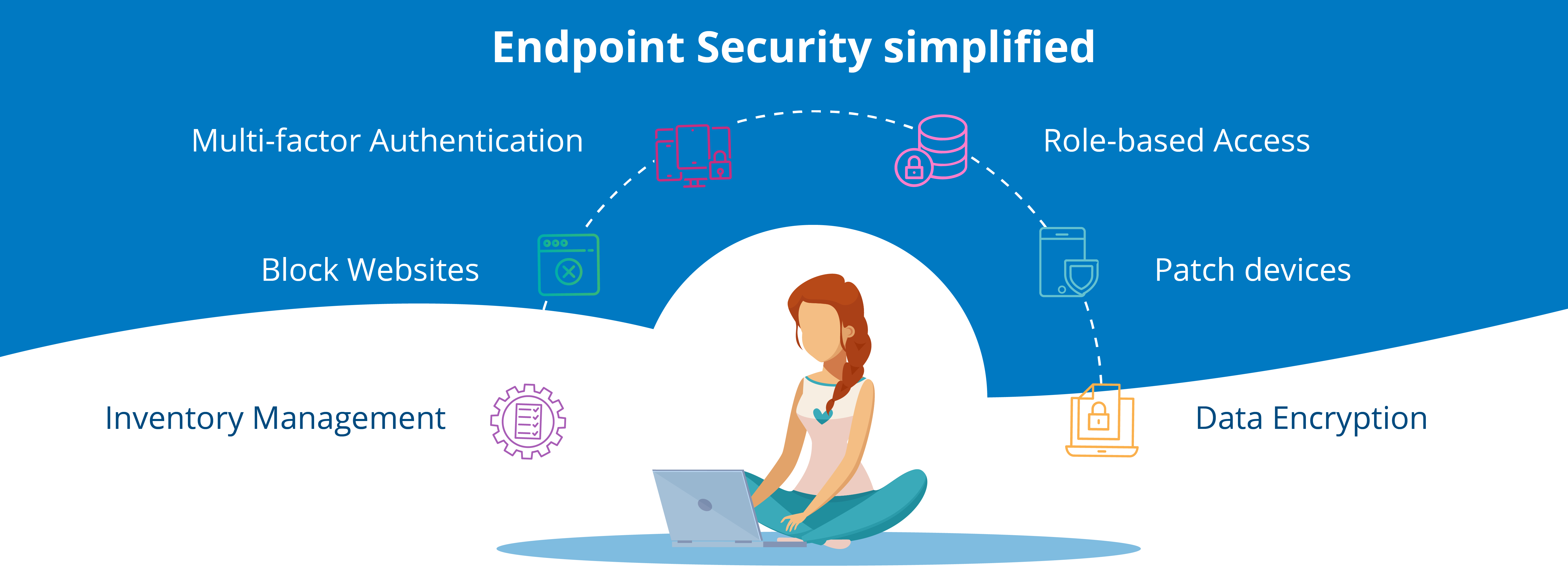 centrally managed windows encryption software
