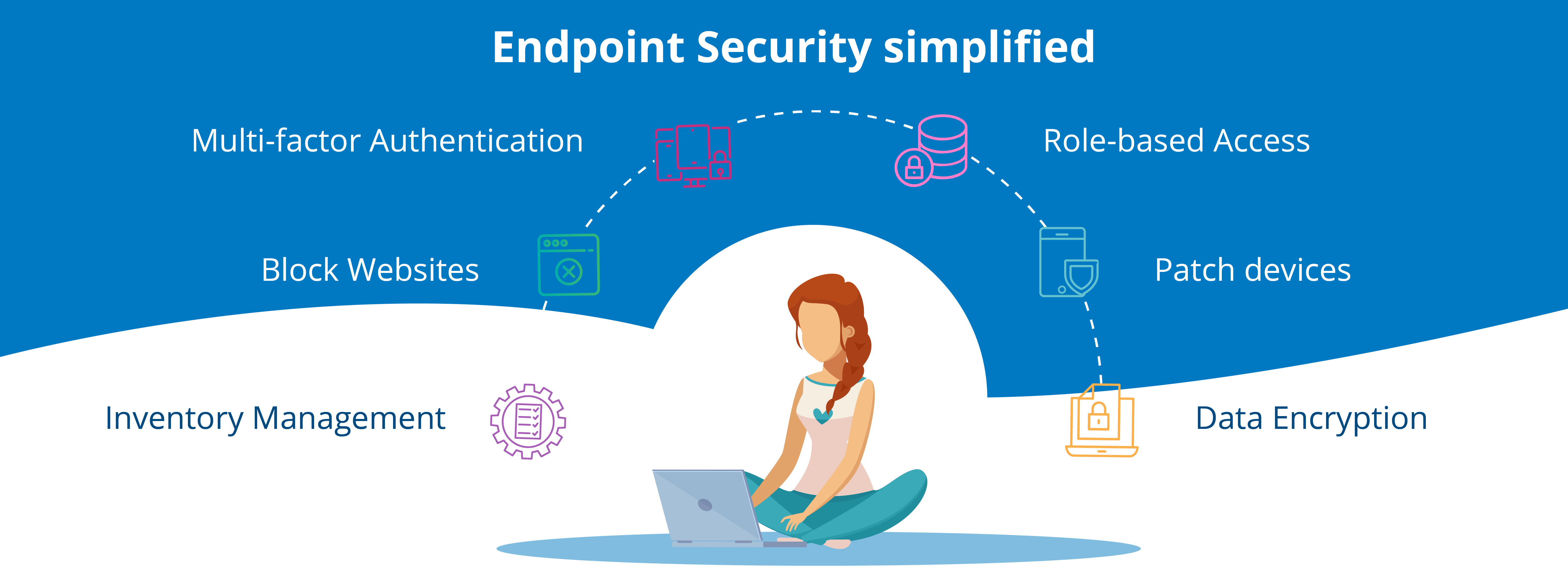 Endpoint Protection Software Dresscopax